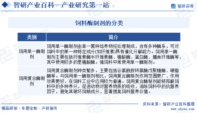 饲料中常用酶的种类及其应用