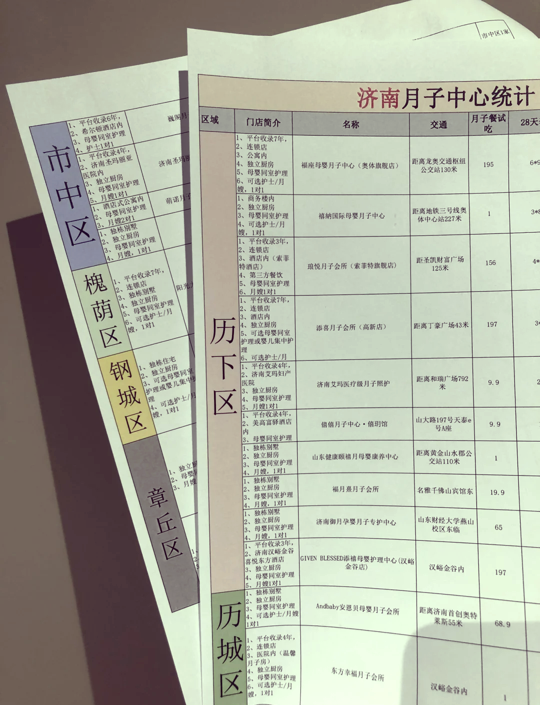 济南月子中心收费价格详解