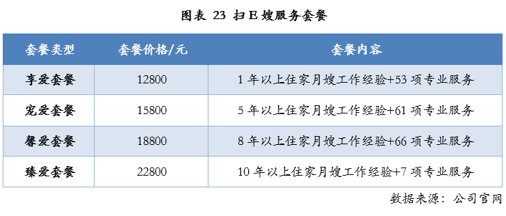 金月喜月子中心价格，品质与服务的完美结合