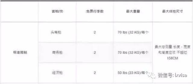 坐飞机的行李收费详解