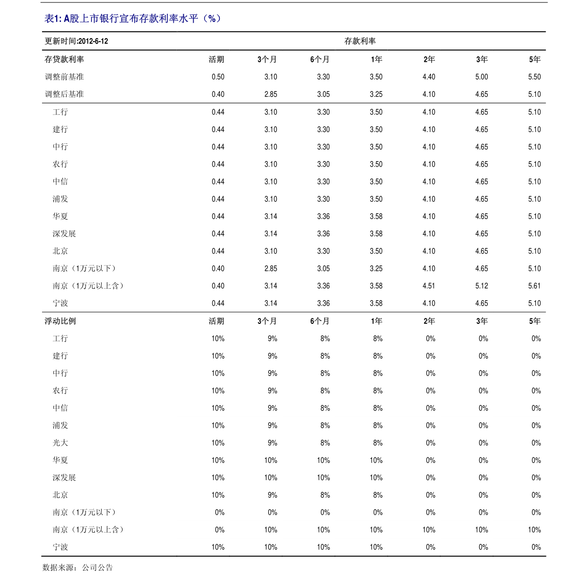文化新闻 第78页