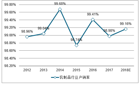 中国纸张销售额，市场现状与发展趋势分析