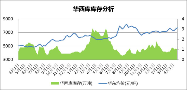 两缺口模型，解析经济发展中的供需失衡