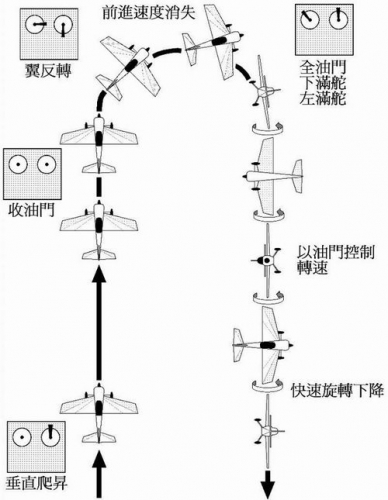 固定翼航模左转技术解析与操作指南
