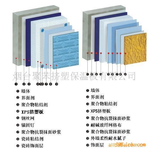 XPS保温装饰一体化板，现代建筑的外墙新选择