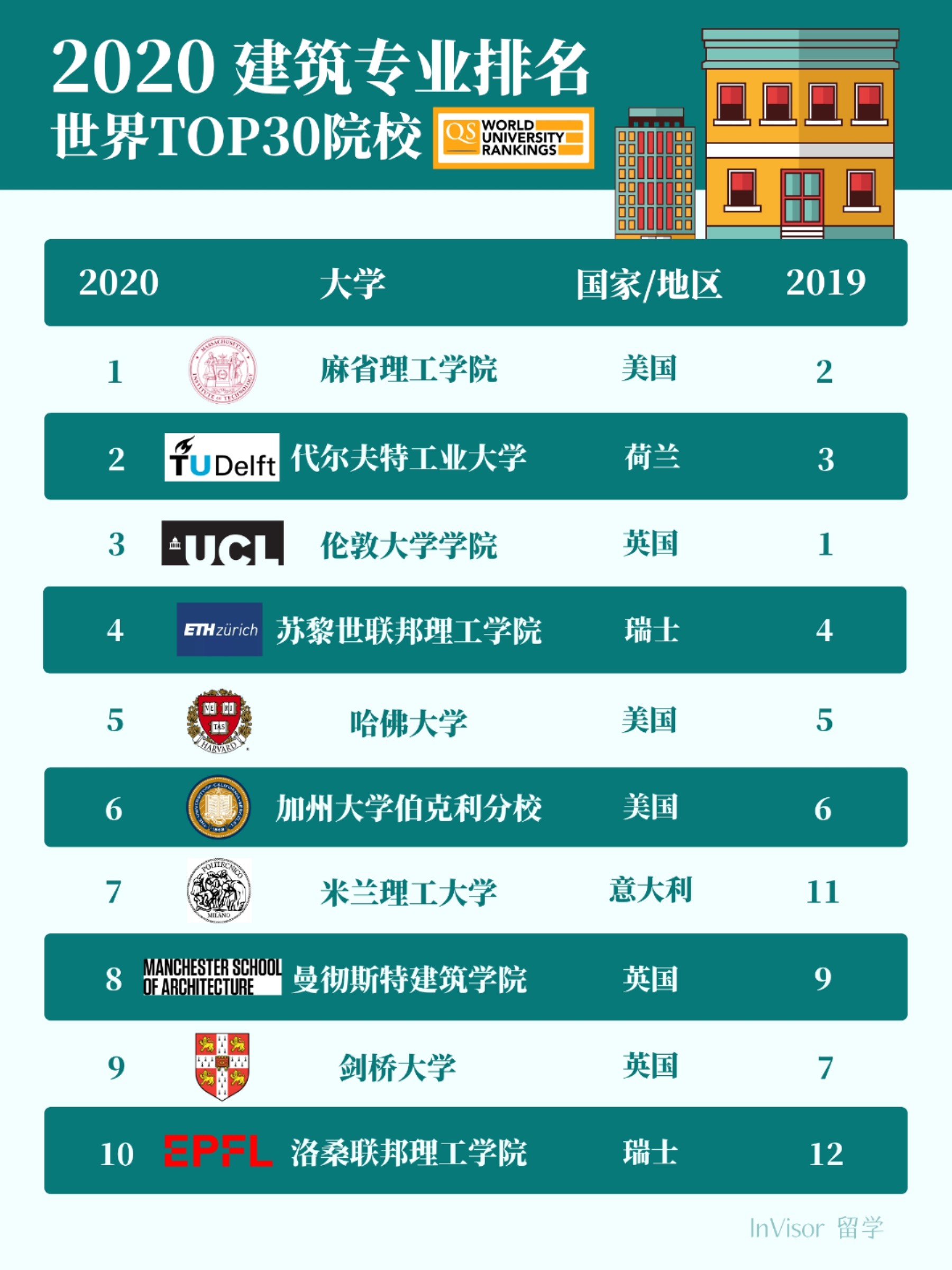 美国建筑学专业排名及其影响力探讨