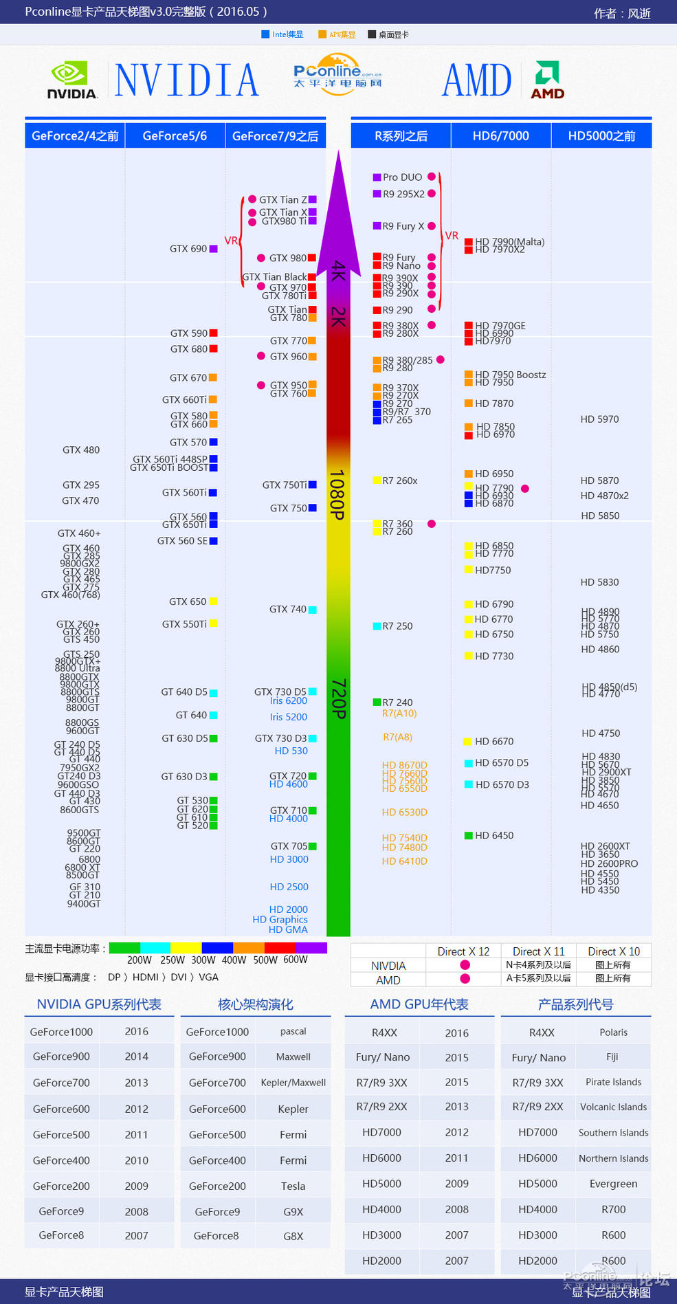 关于4700同等级套件的深度解析