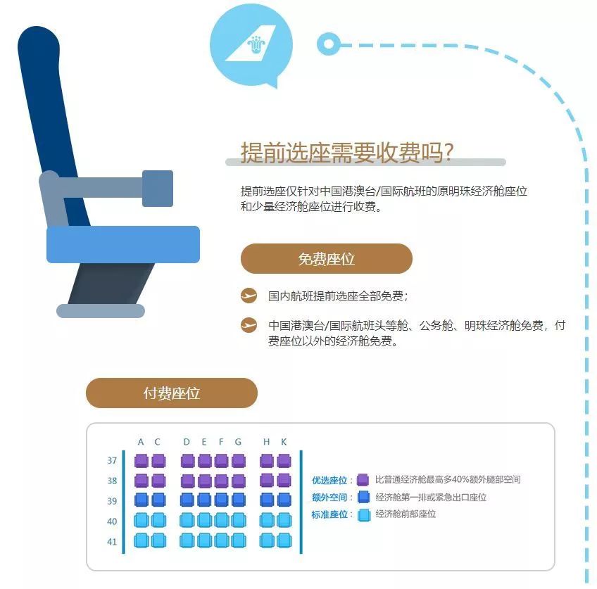 坐飞机选座机票，打造舒适旅行体验的关键步骤