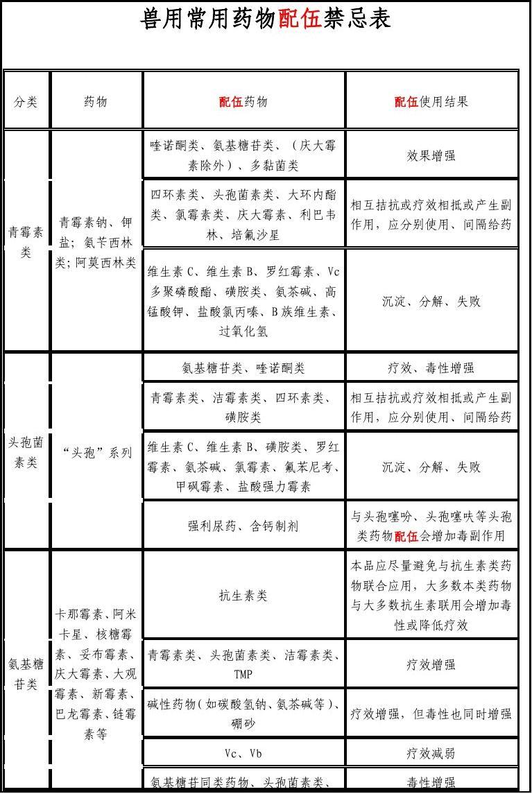 最新兽药种类及其应用