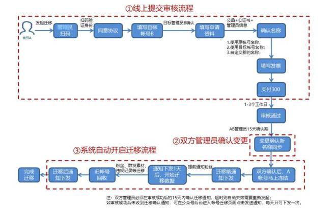 文化新闻 第75页