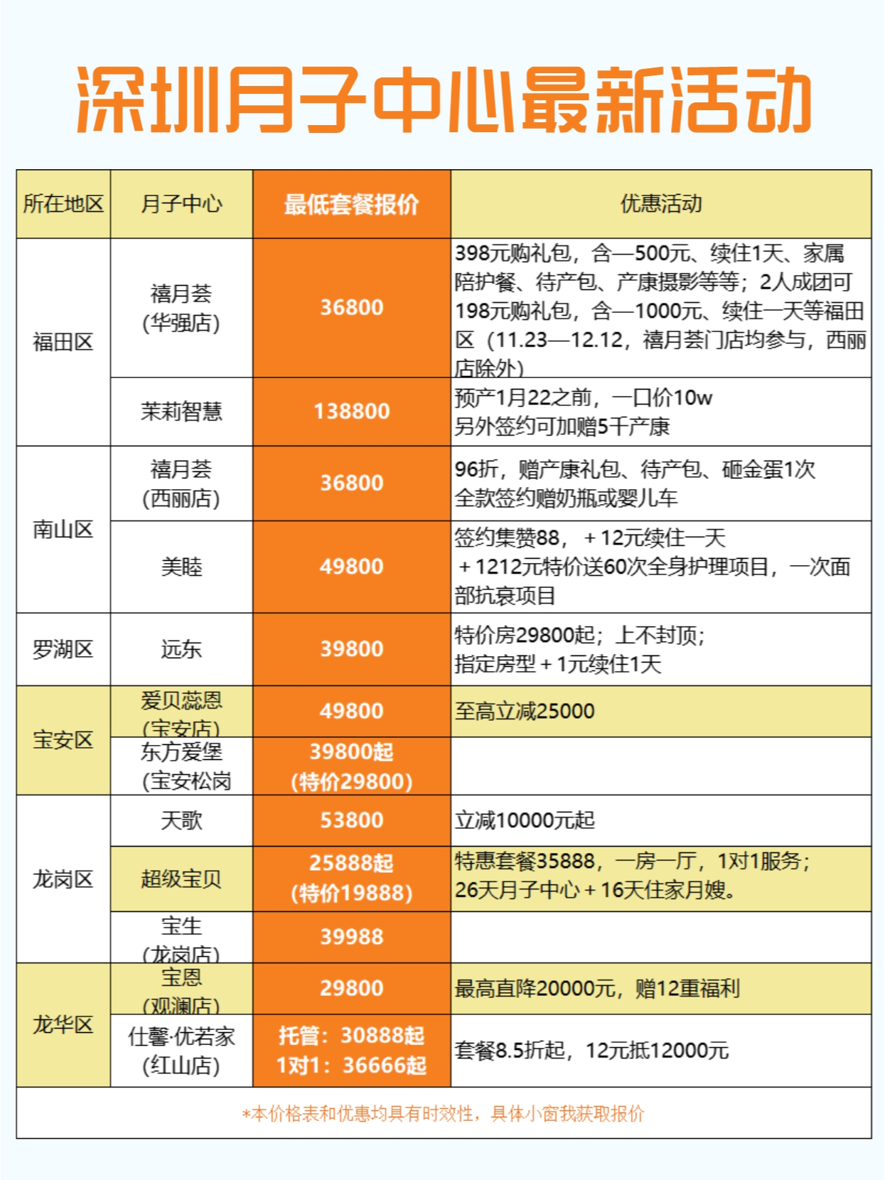 深圳宝生月子会所价格解析