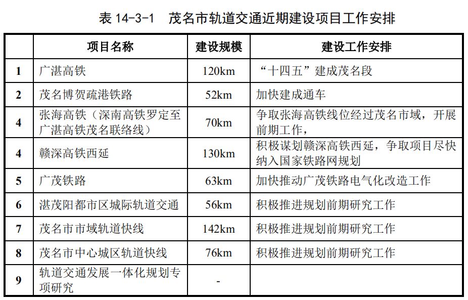 公路技术等级标准，构建高效交通网络的关键要素