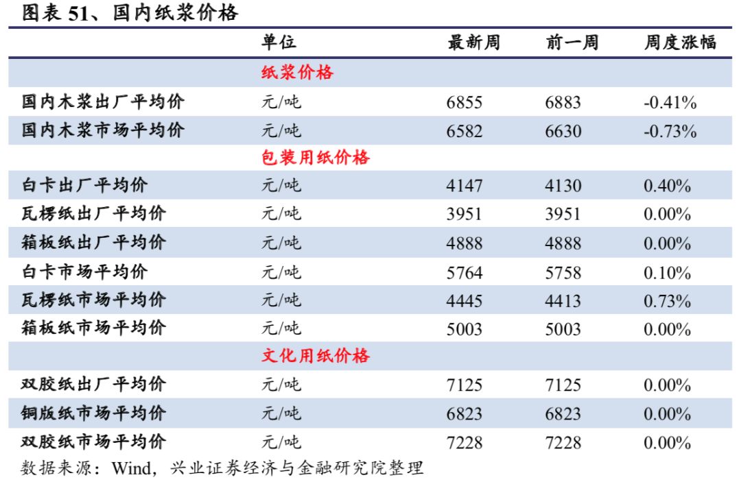 关于纸张价格的研究与探讨