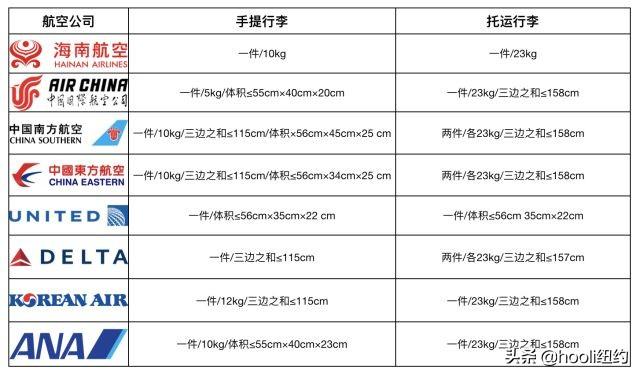 国航坐飞机托运行李的经验分享