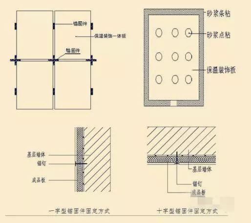 保温一体化板考察注意事项