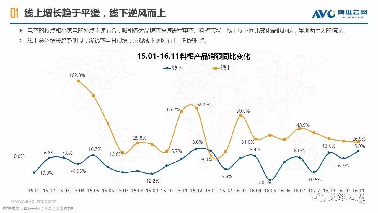 厨卫电器行业的新篇章，2016年的变革与挑战