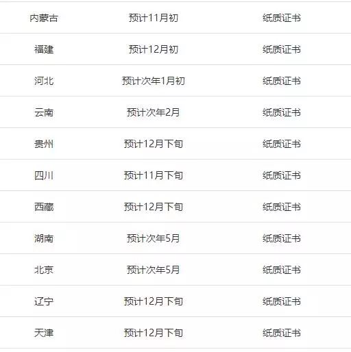 CP各等级套件兼容性探讨