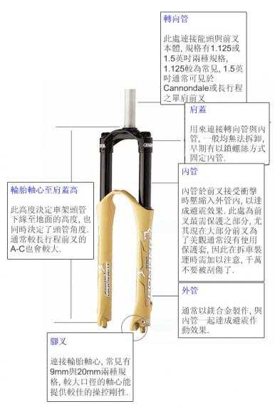马尼托前叉等级，解析其性能与特点
