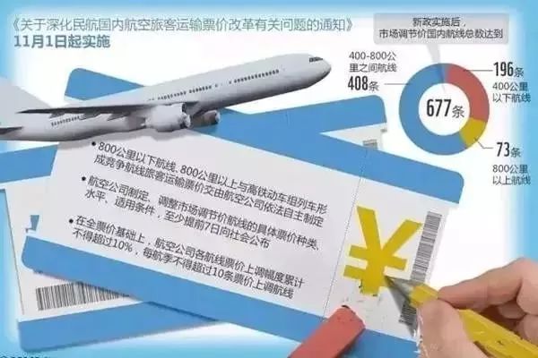 坐飞机要提前买票吗？——航空旅行的票务规划与选择