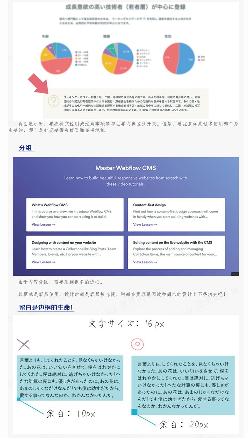 纸张相关网站的发展与影响