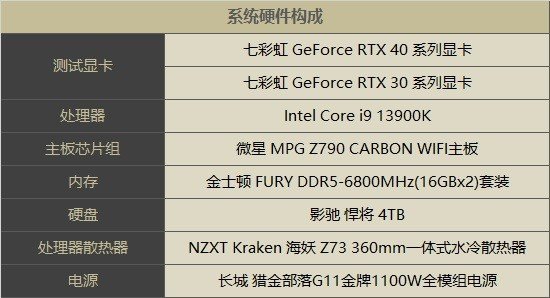 显卡测试，性能评估与优化指南
