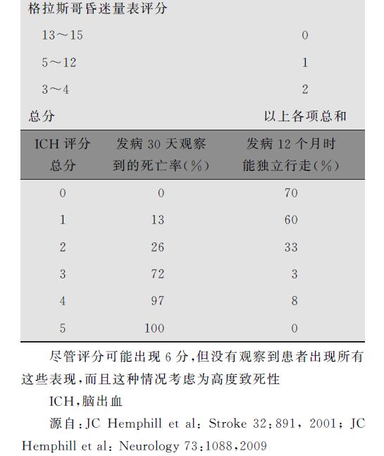 脑出血一年后的飞行适应性探讨