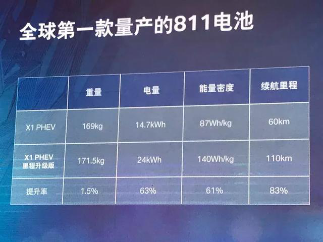 比亚迪秦电池重量，深度解析与探讨