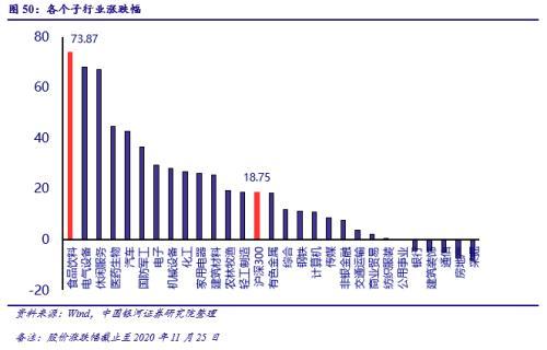 红利增长模型，解析与探讨