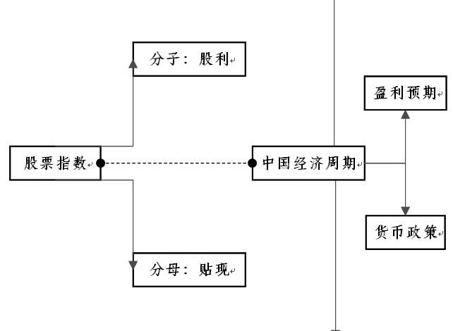 股息贴现模型，解读与应用
