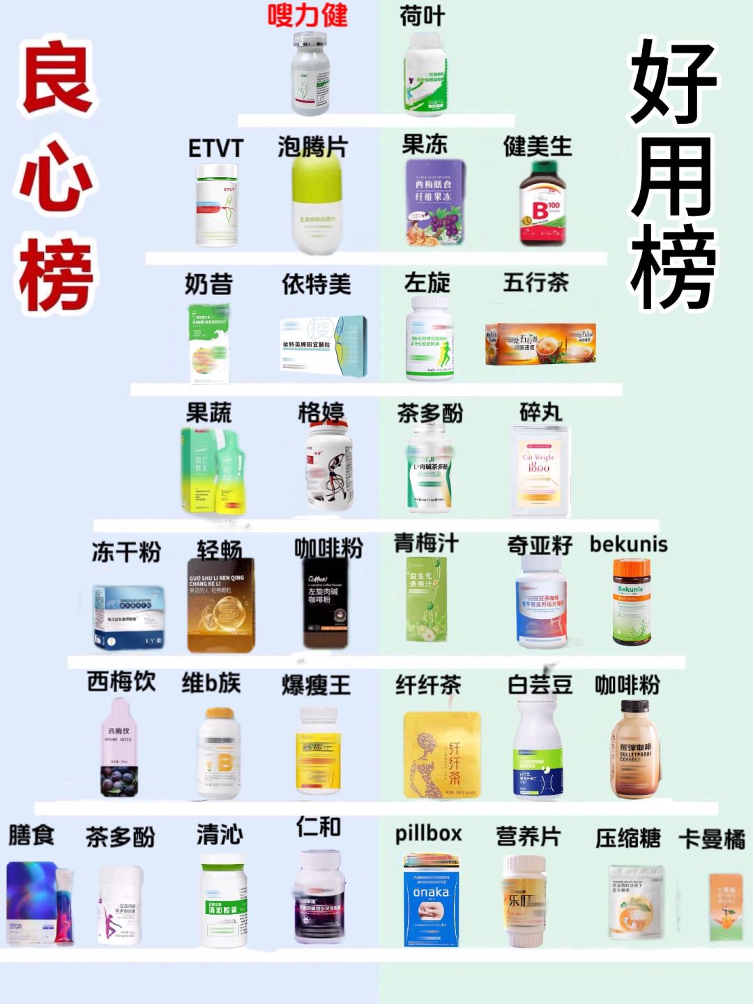 排名前十的减肥产品，探索市场热门选择