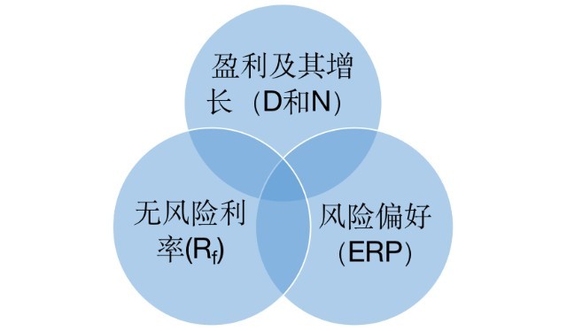 可得利益损失，商业世界中的风险与后果分析