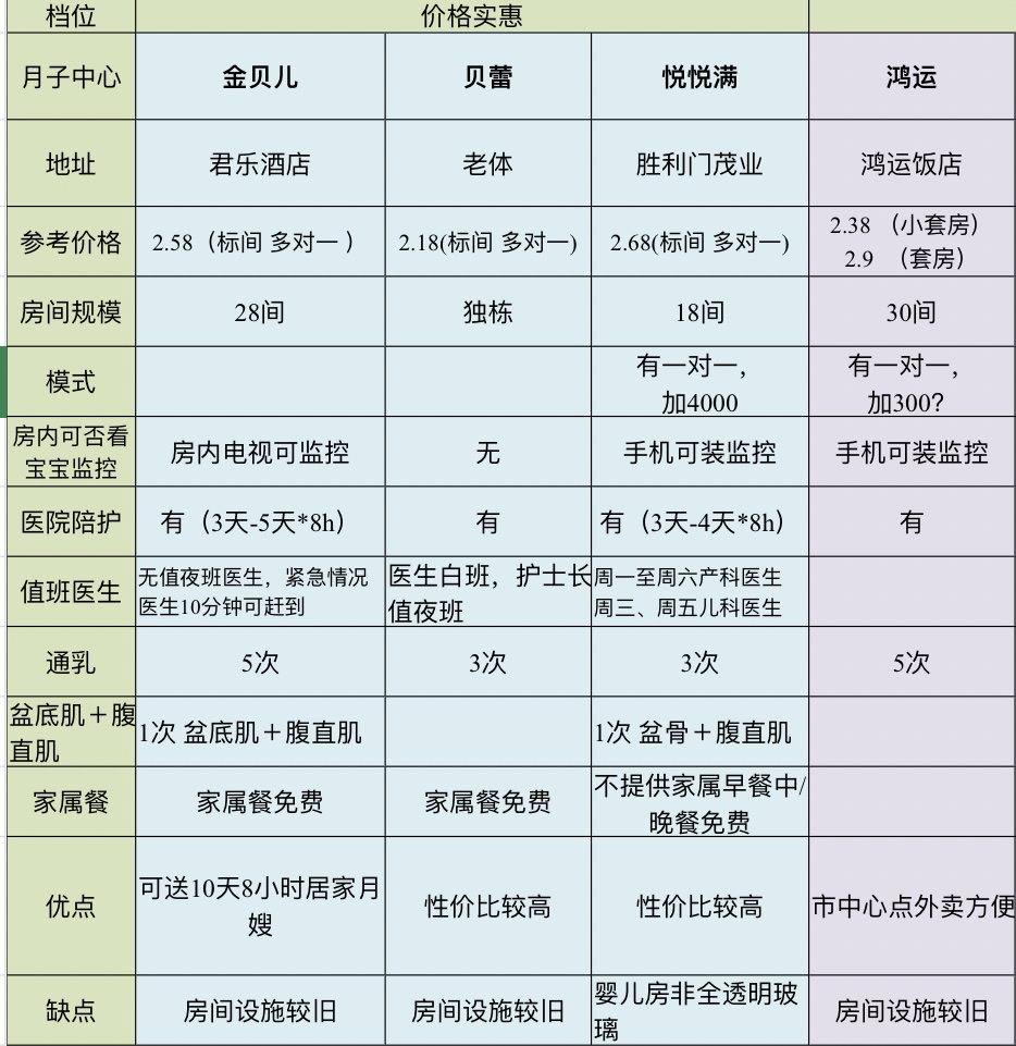 月子中心报价公司价格表及其重要性