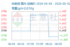 白板纸张数如何转换为公斤，解析纸张重量计算方式