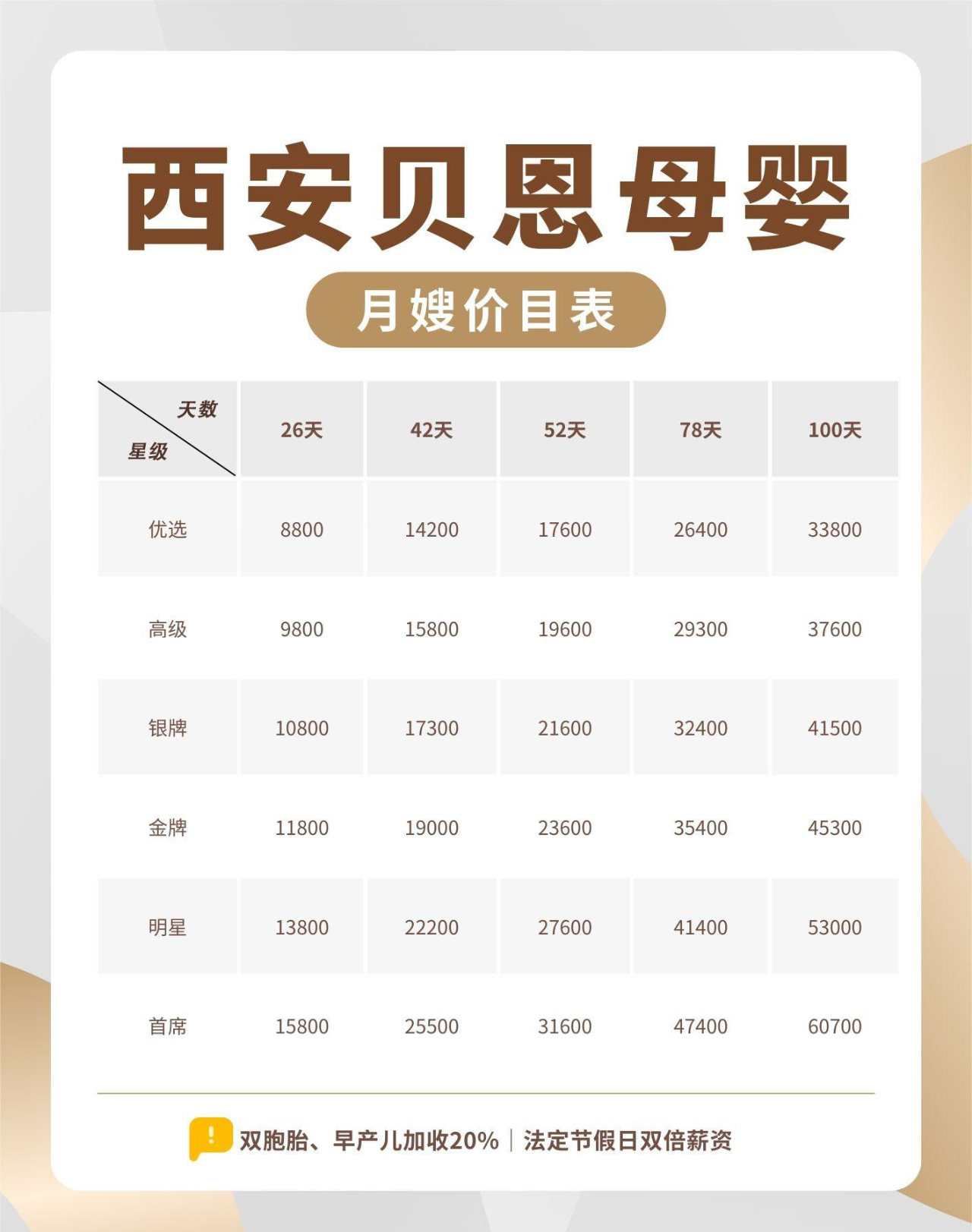 西安月子中心价格分析