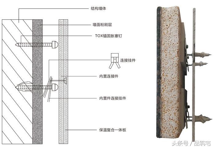 A级防火保温板一体化，革新建筑保温技术的先锋