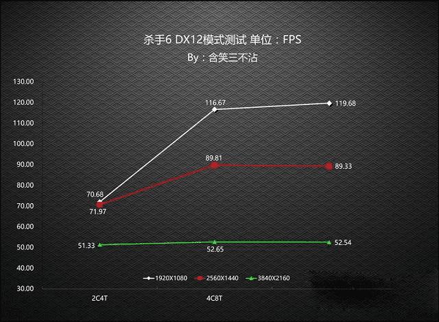 显卡FPS，游戏性能的核心要素解析