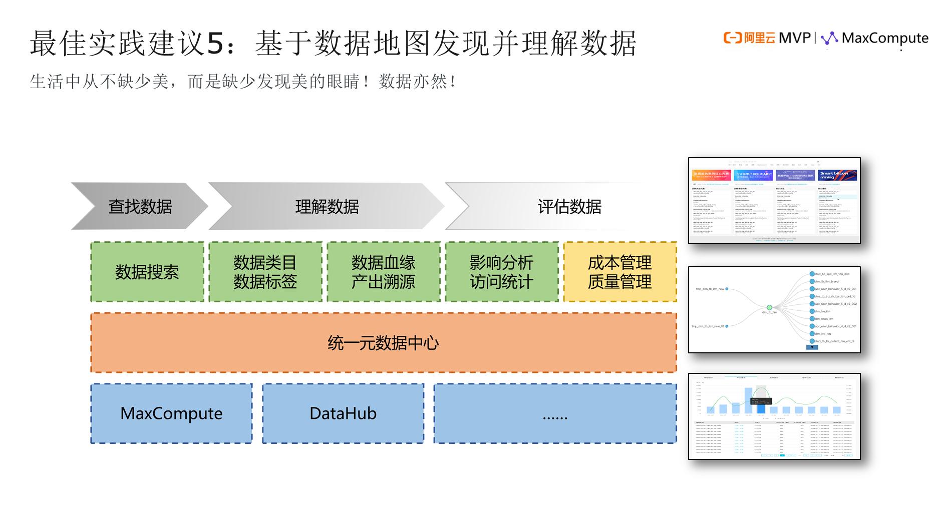 行业数据模型，构建、应用与挑战