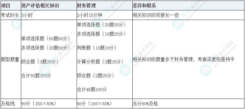 碟刹等级，了解、评估与选择
