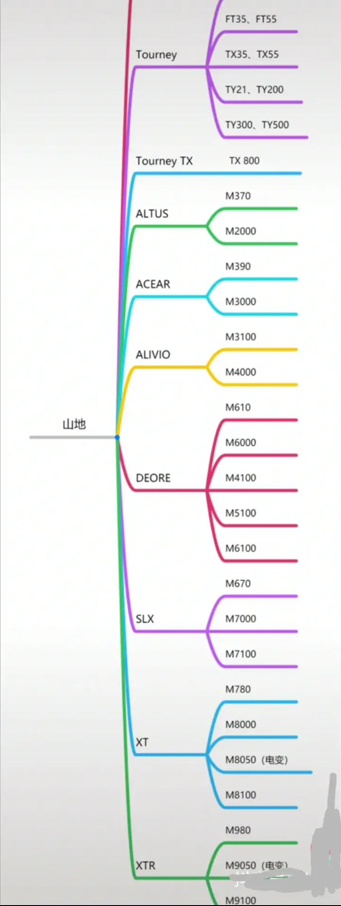 禧玛诺公路车变速器等级，解析不同等级的特点与优势