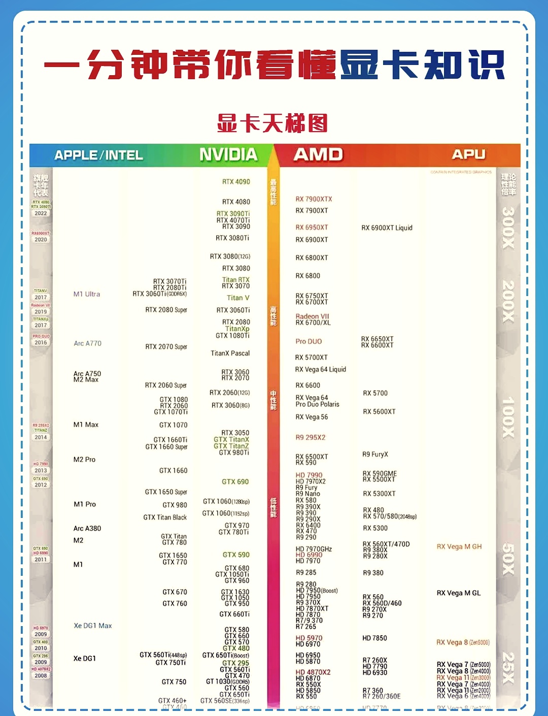 最新显卡天梯图，解读显卡性能与选择