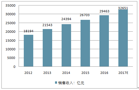 中国处方药种类概述