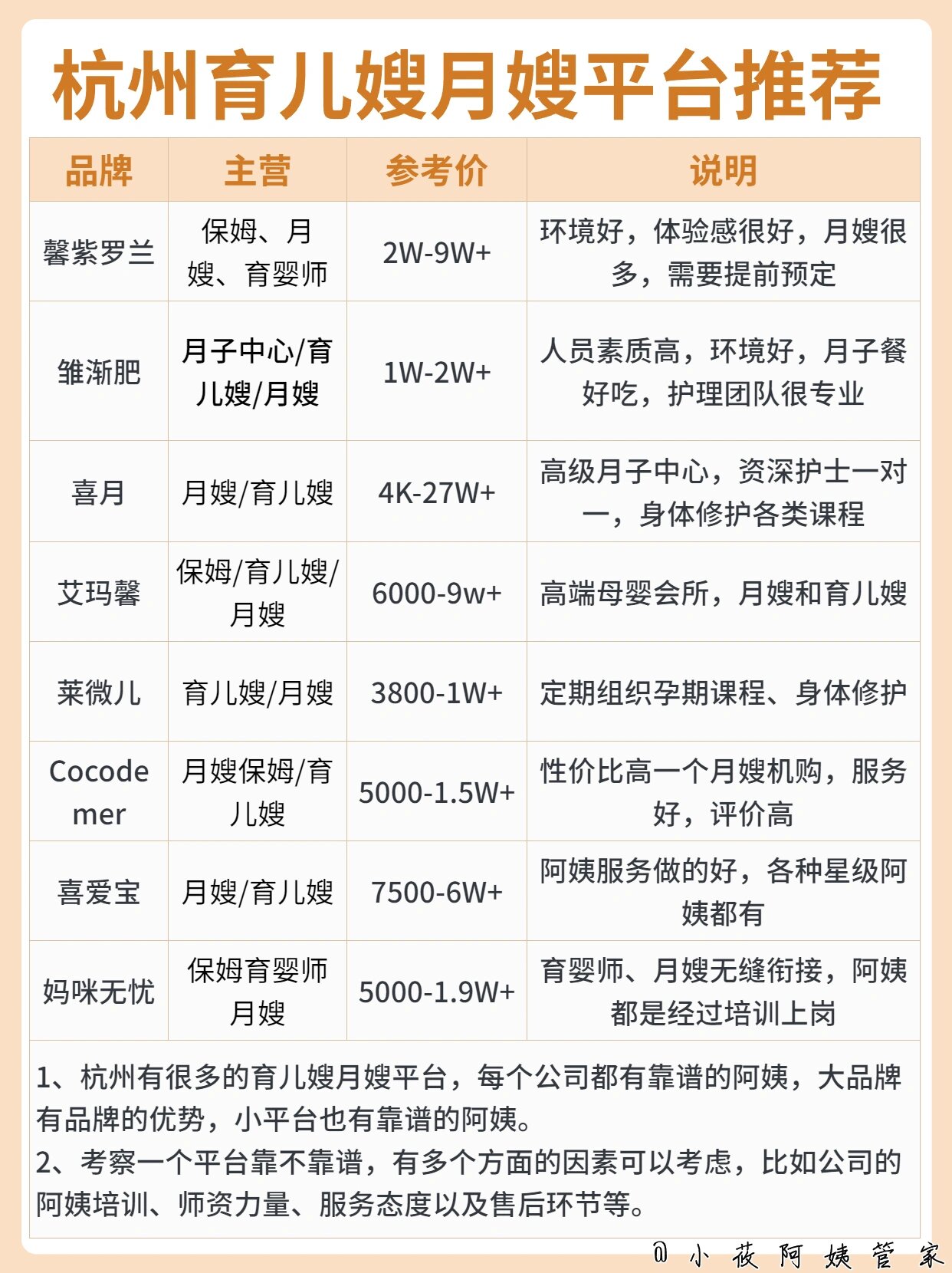 杭州馨月月子中心价格与服务详解
