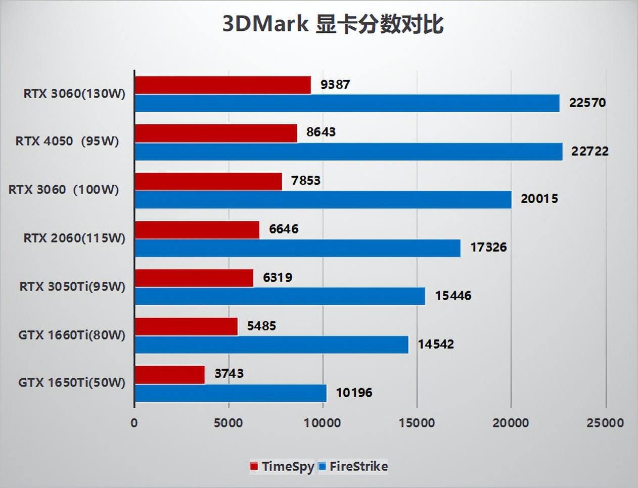 如何测试显卡性能与功能