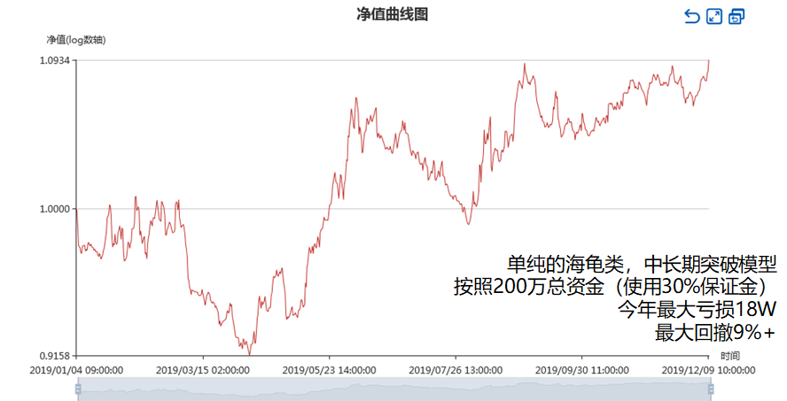短线交易模型，理解与应用