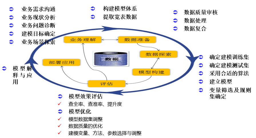 黑牛模型，探索与应用