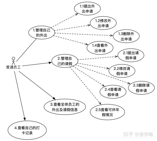 股利化模型，解析与应用