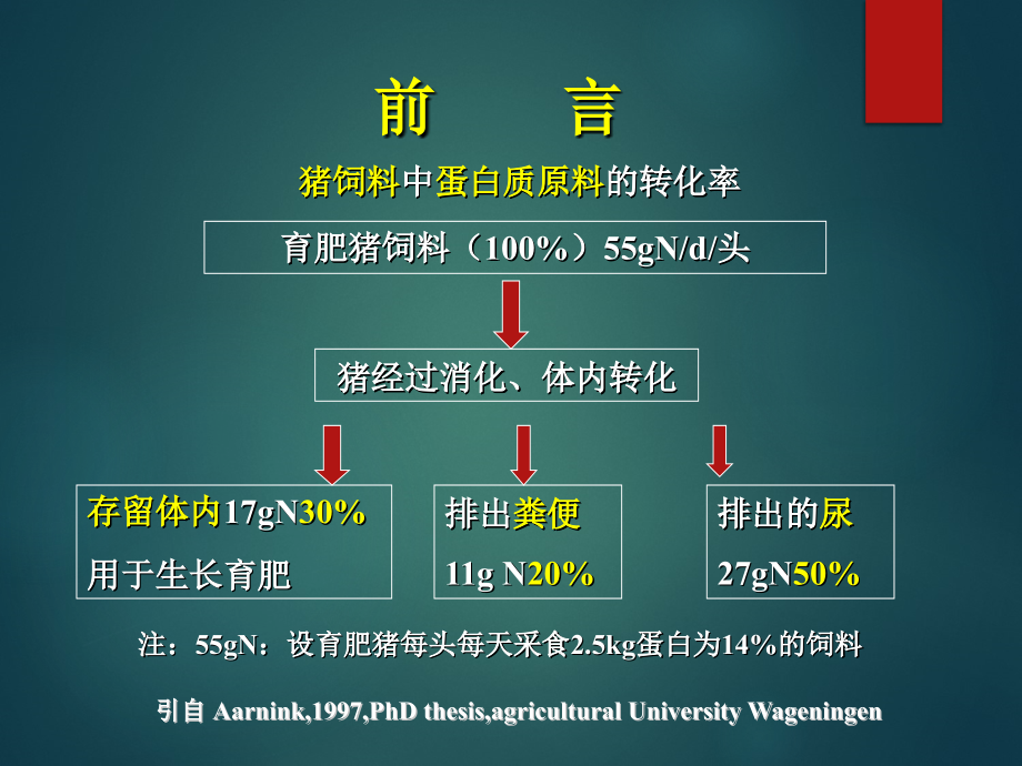 饲用酶制剂的种类及其应用