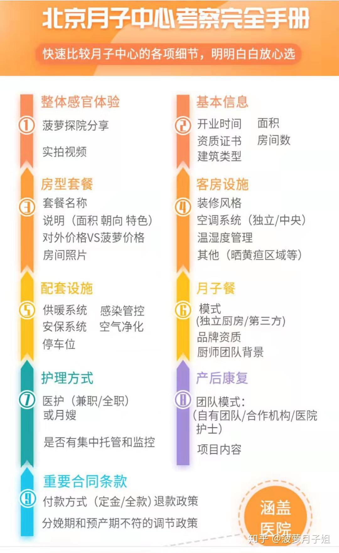 月子会所价格表，探寻可信的选择与费用构成
