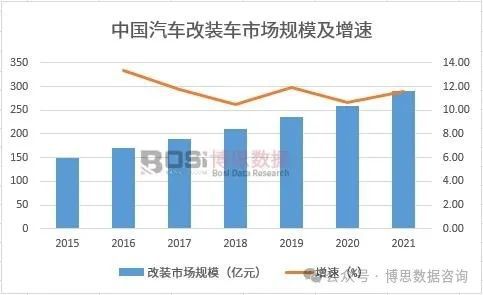 汽车模型交易，市场现状与发展趋势