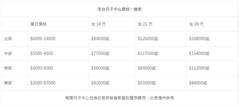西安月子餐价格及其相关探讨